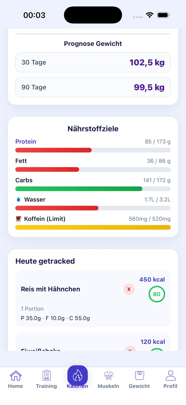 Ready2Fitness Nährstoffe und Gewichtsprognose